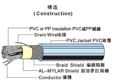 UL20276 多芯電腦線