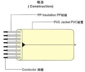 UL20251 Telephone Cord 電話線