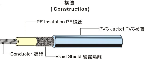 UL1107 Coaxial Cable 同軸電纜